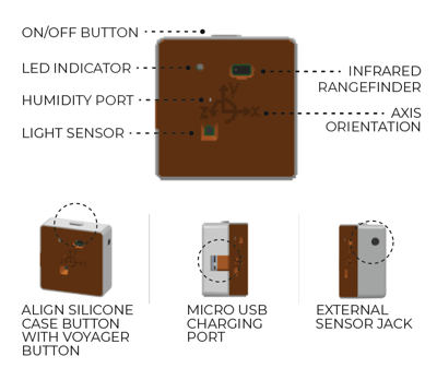 Voyager 2 Diagram