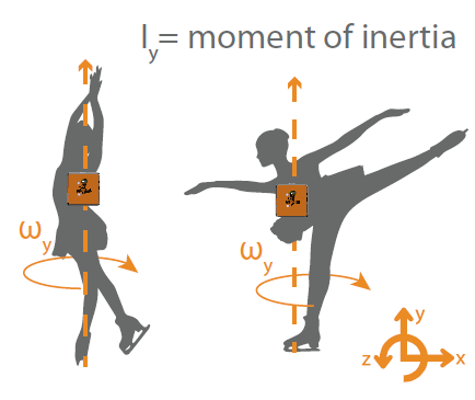 angular velocity