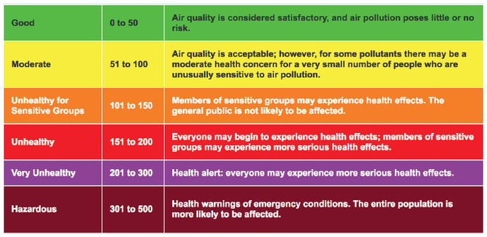 aqi1