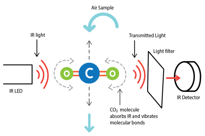 co2 sensor diagram