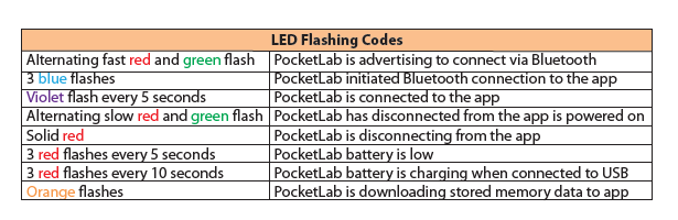 ledCodesAir