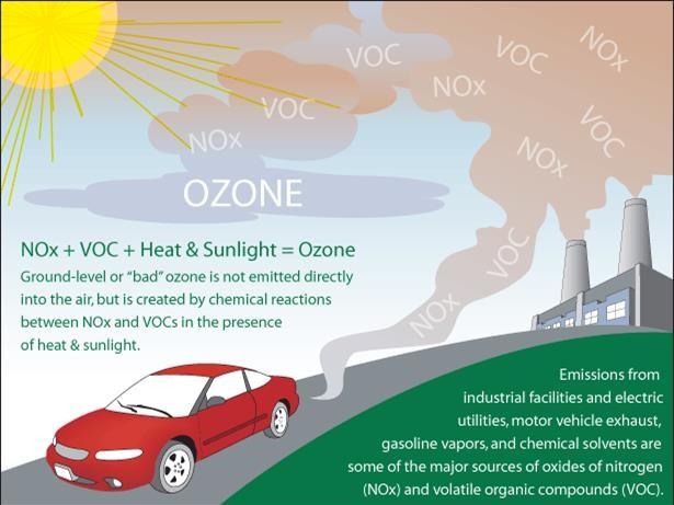 ozone_formation