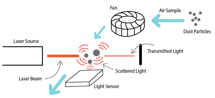 pm sensor diagram