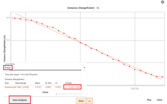 slope of position graph