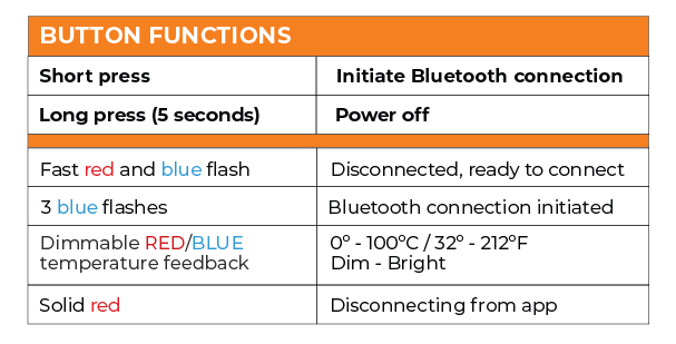 thermo led codes